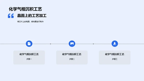 半导体制造秘密揭秘