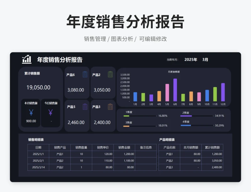 年度销售分析报告