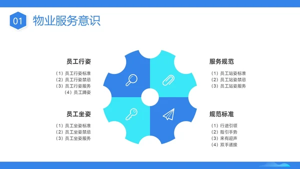蓝色插画商务物业服务意识PPT课件