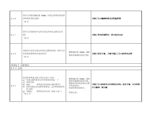 质量全新体系审核检查表