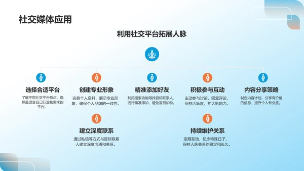 蓝色职业生涯规划书PPT模板