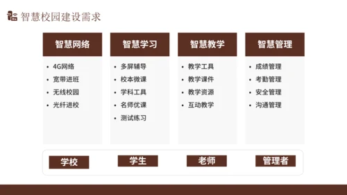 智慧校园解决方案通用PPT模版