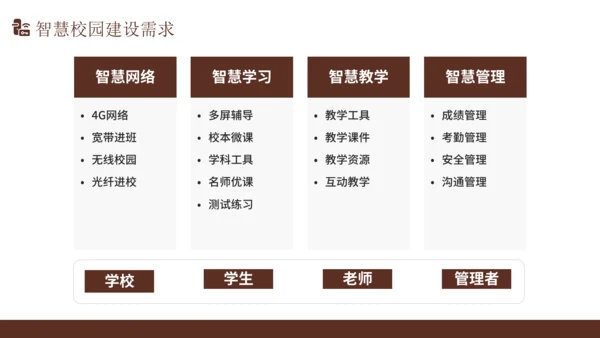 智慧校园解决方案通用PPT模版