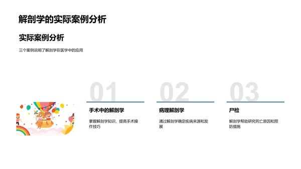 解剖学基础课程PPT模板