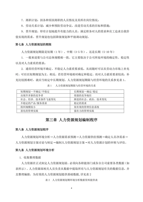 公司人力资源规划管理制度