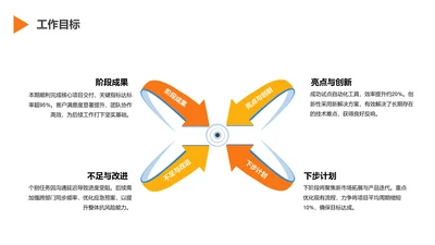 扁平风纯文字PPT循环