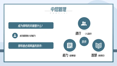 如何带好团队企业团队建设管理培训PPT