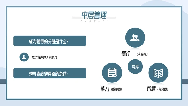 如何带好团队企业团队建设管理培训PPT