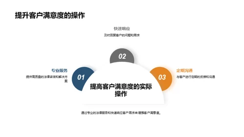 优化法务团队协作