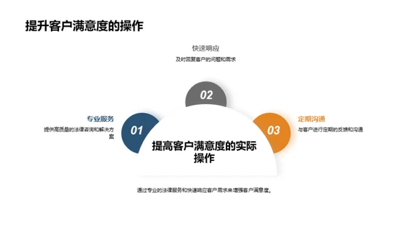 优化法务团队协作