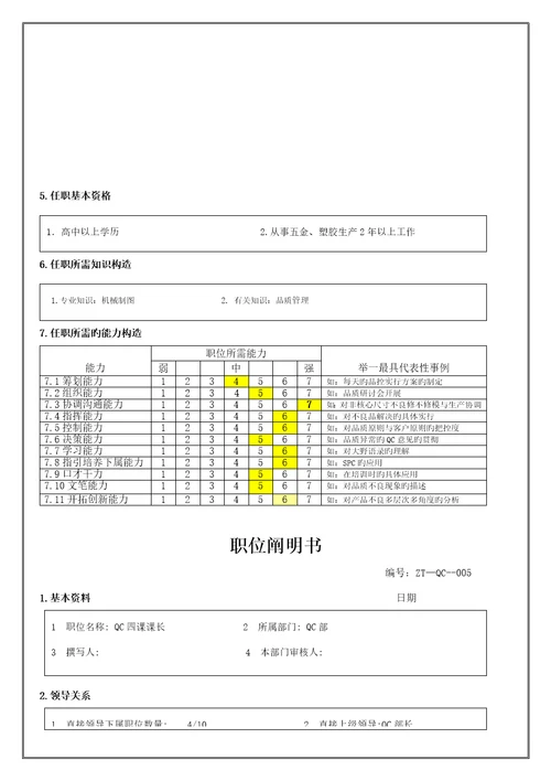 QC课课长职位专项说明书