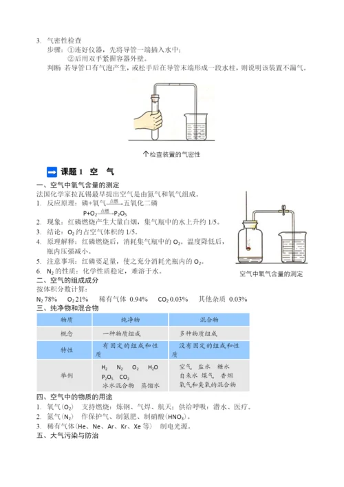 人教版九年级化学知识点总结.docx