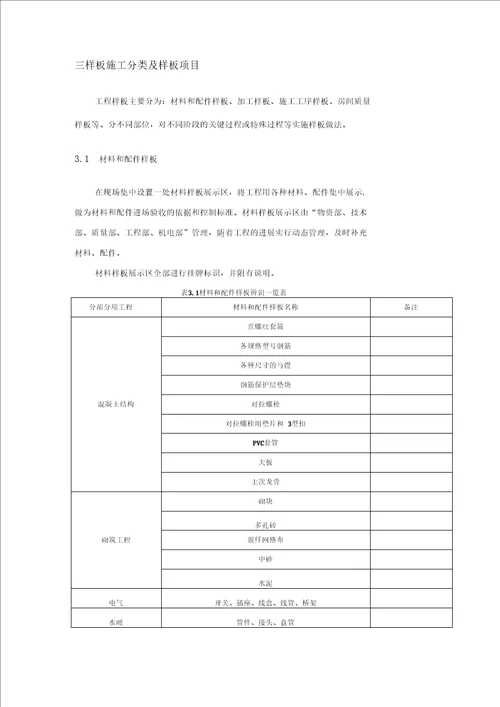 工程实体样板实施专项方案