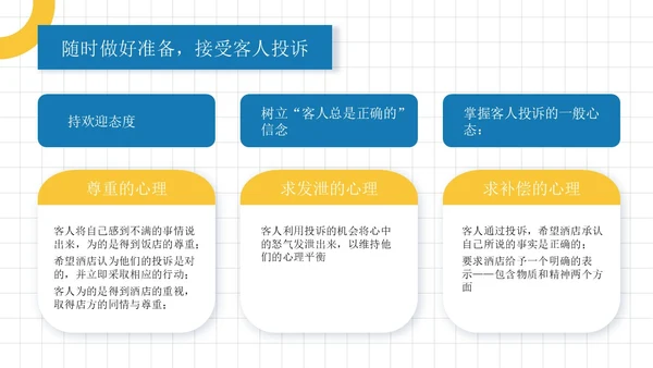 蓝黄色简约员工培训投诉处理培训PPT模板