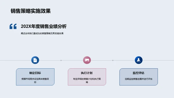 20XX房产销售回顾