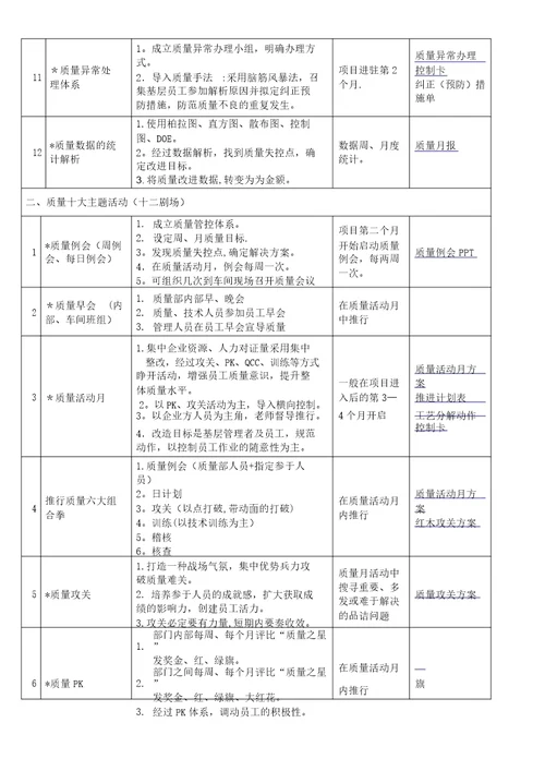 精细化品质管理模块