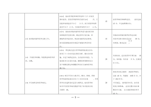 江苏临床营养科评价标准方案