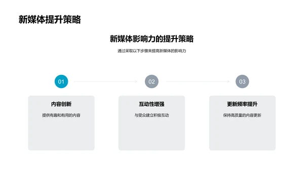 新媒体运营报告