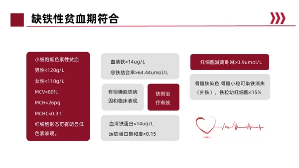 红色简约风缺铁性贫血常规知识培训PPT模板护理
