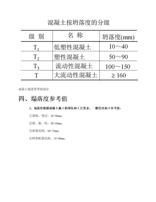 混凝土塌落度标准是多少