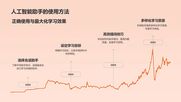 橙色英语演讲PPT模板