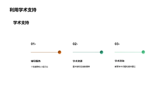 课堂学习之策略精讲