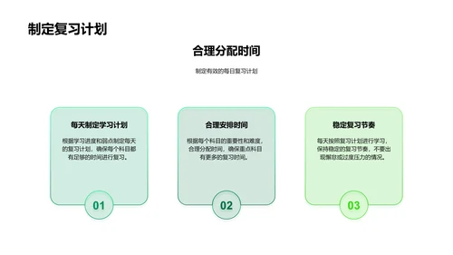 高考备考策略PPT模板