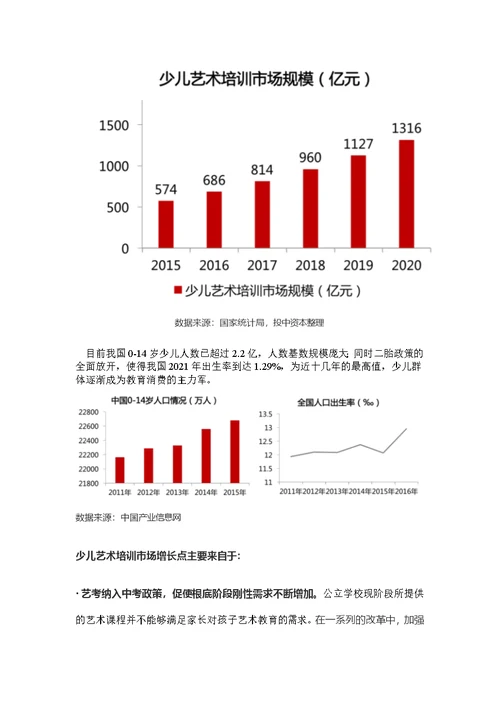 培训学校策划(招商)