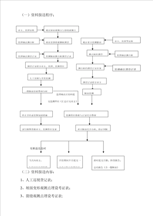 高边坡监测方案