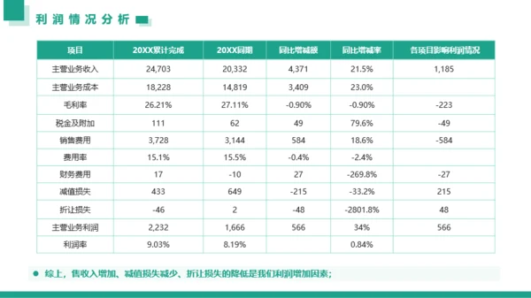 青绿色简约风工作汇报财务数据分析工作汇报