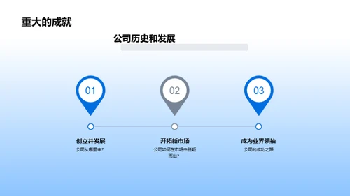 打造企业价值观