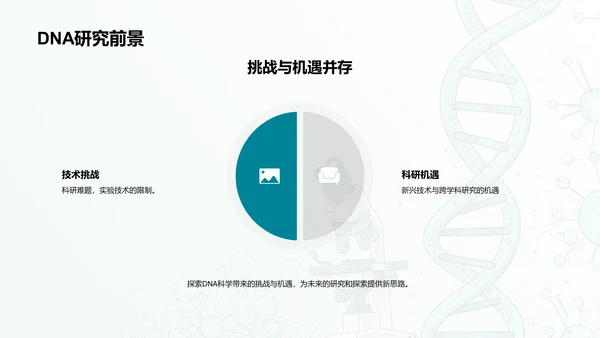 DNA科学解析PPT模板