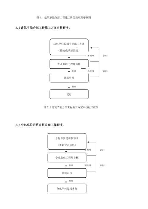 监理实施标准细则优质建筑节能分部关键工程.docx