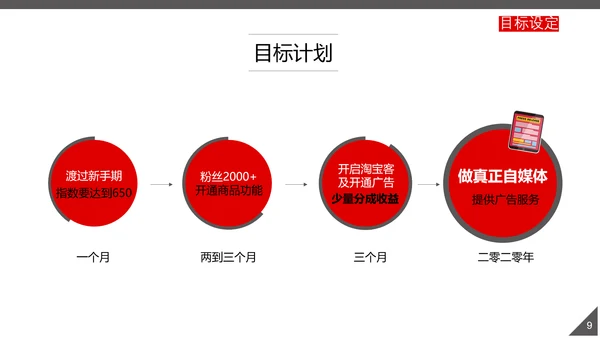 今日头条研究报告PPT模版