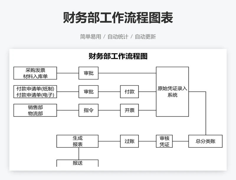 财务部工作流程图表