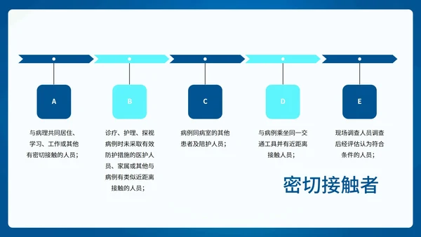 蓝色卡通疫情防控工作宣传PPT模板