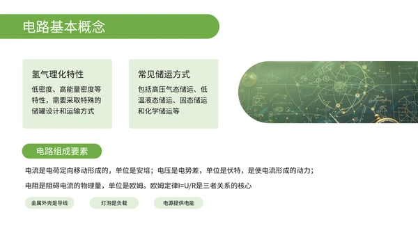 绿色简约风物理电路分析与解题思路PPT