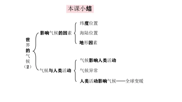 4.4.2  世界的气候（影响因素+与影响生产生活课件29张）-人教版（2024）七年级地理上册