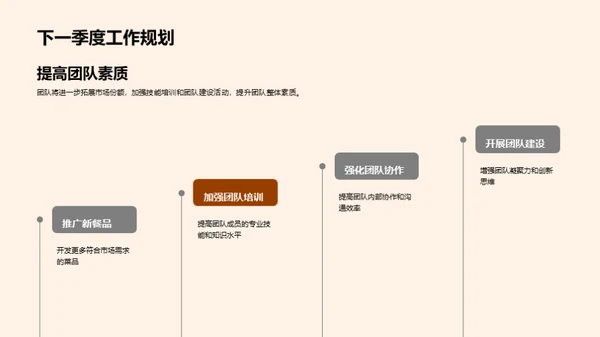 餐饮团队季度回顾