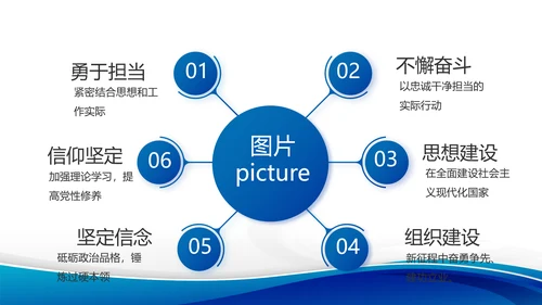 蓝色大气党支部党建述职报告动态PPT