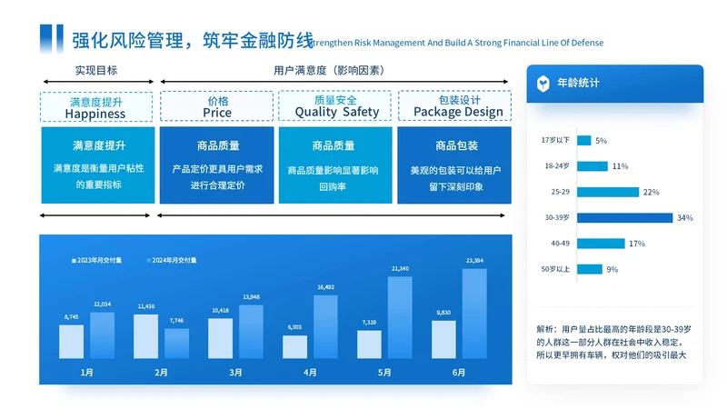 蓝色商务风组合数据图ppt单页