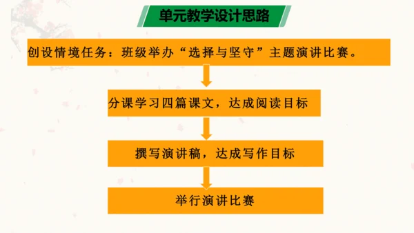 第三单元（单元解读课件）-九年级语文下册同步备课系列（统编版）(共24张PPT)
