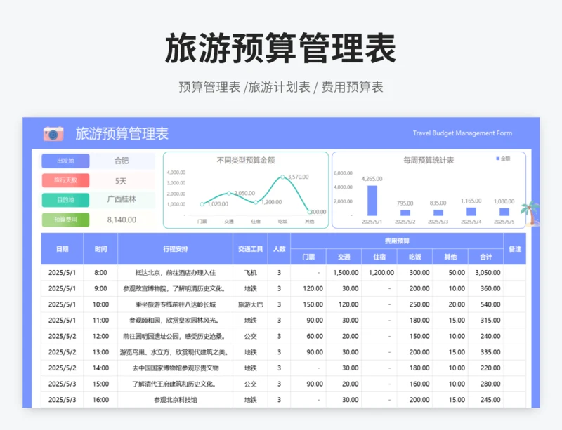 旅游预算管理表