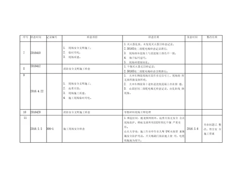 安全检查台账