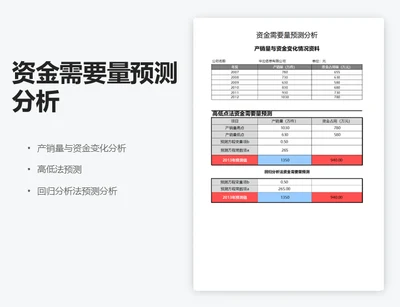 资金需要量预测分析