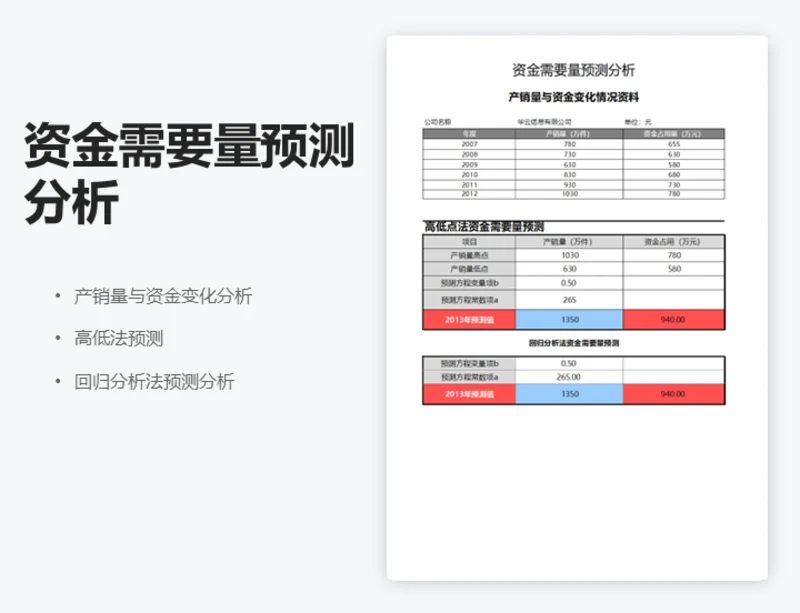 资金需要量预测分析