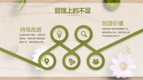 简约SPA美容养生会所工作总结PPT