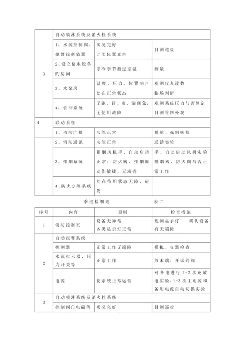 消防系统设备维修保养重点技术基础规范.docx