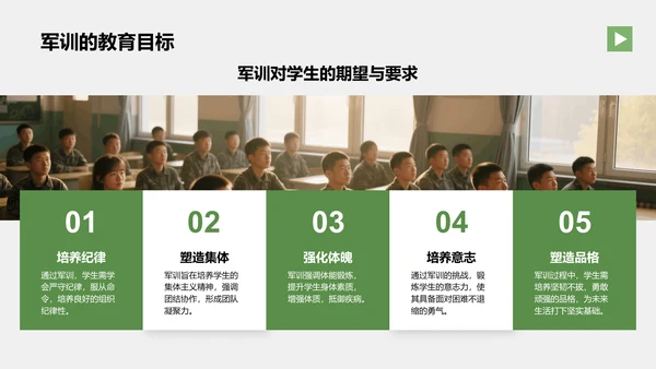 绿色商务风军训心得体会分享PPT模板