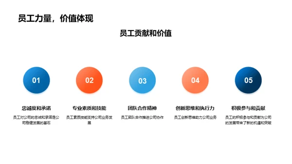 银行未来发展策略